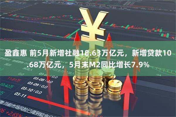 盈鑫惠 前5月新增社融18.63万亿元，新增贷款10.68万亿元，5月末M2同比增长7.9%