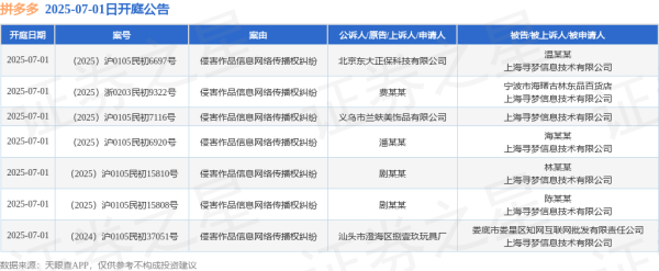 深圳配资 拼多多作为被告/被上诉人的7起涉及侵害作品信息网络传播权纠纷的诉讼将于2025年7月1日开庭