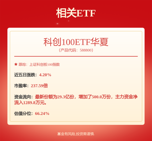集采优配 7月18日睿创转债下跌0.84%，转股溢价率7.61%